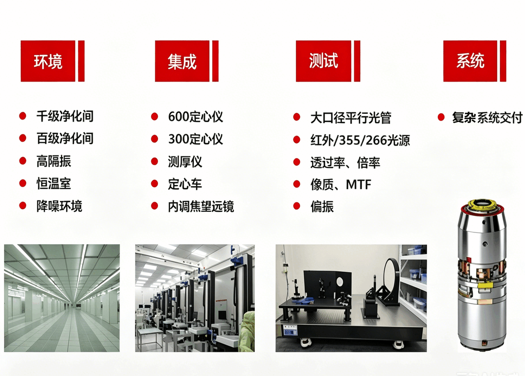 系统装调能力